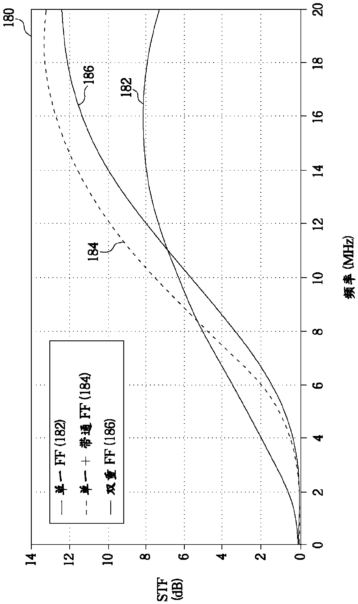 Continuous-time oversampled converter having passive filter