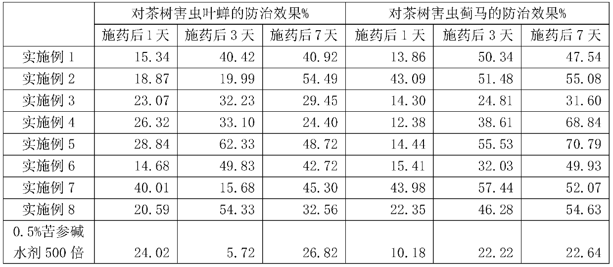 Rosemary essential oil micro-emulsion for preventing and controlling plant diseases and pests, and preparation method thereof