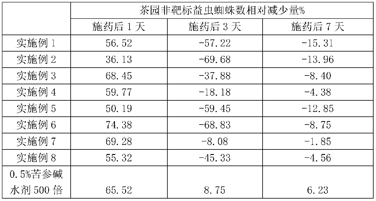 Rosemary essential oil micro-emulsion for preventing and controlling plant diseases and pests, and preparation method thereof