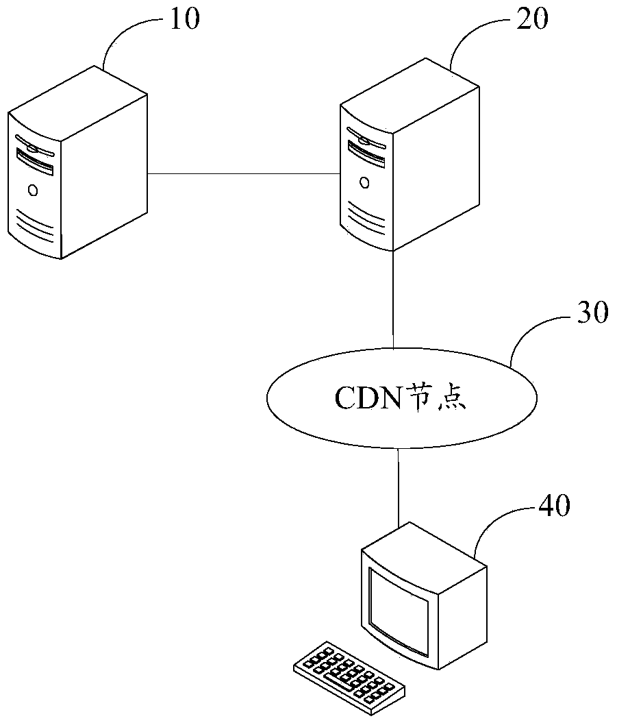 Video live broadcasting method and system, transcoding server and webpage client