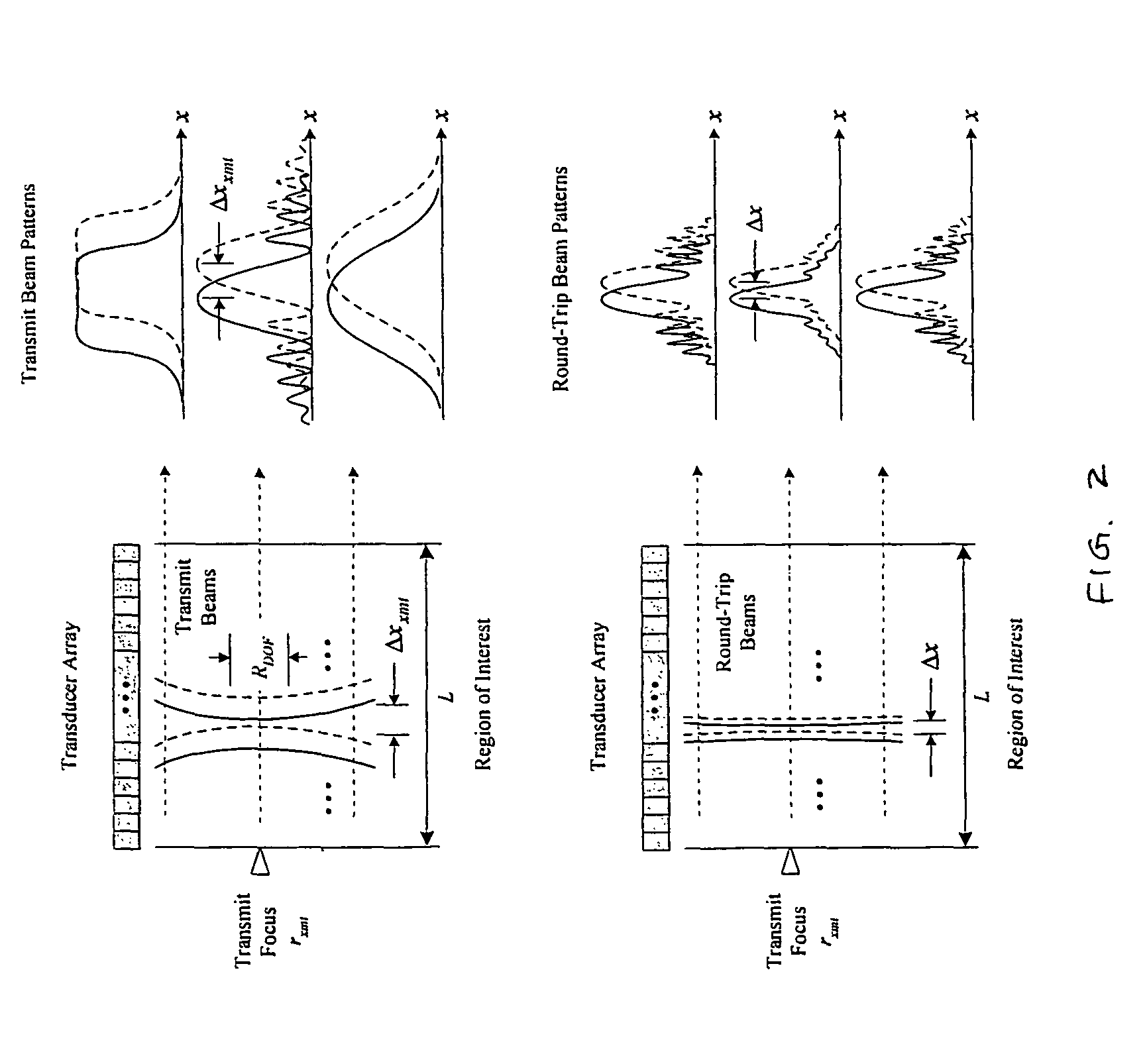 Continuous transmit focusing method and apparatus for ultrasound imaging system