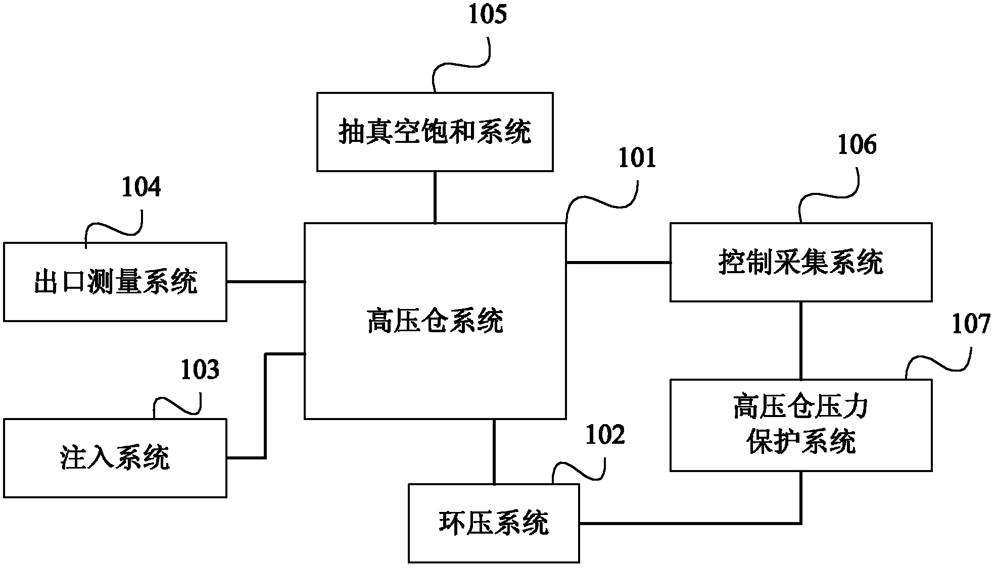 Experiment system for high-pressure outcrop plane model