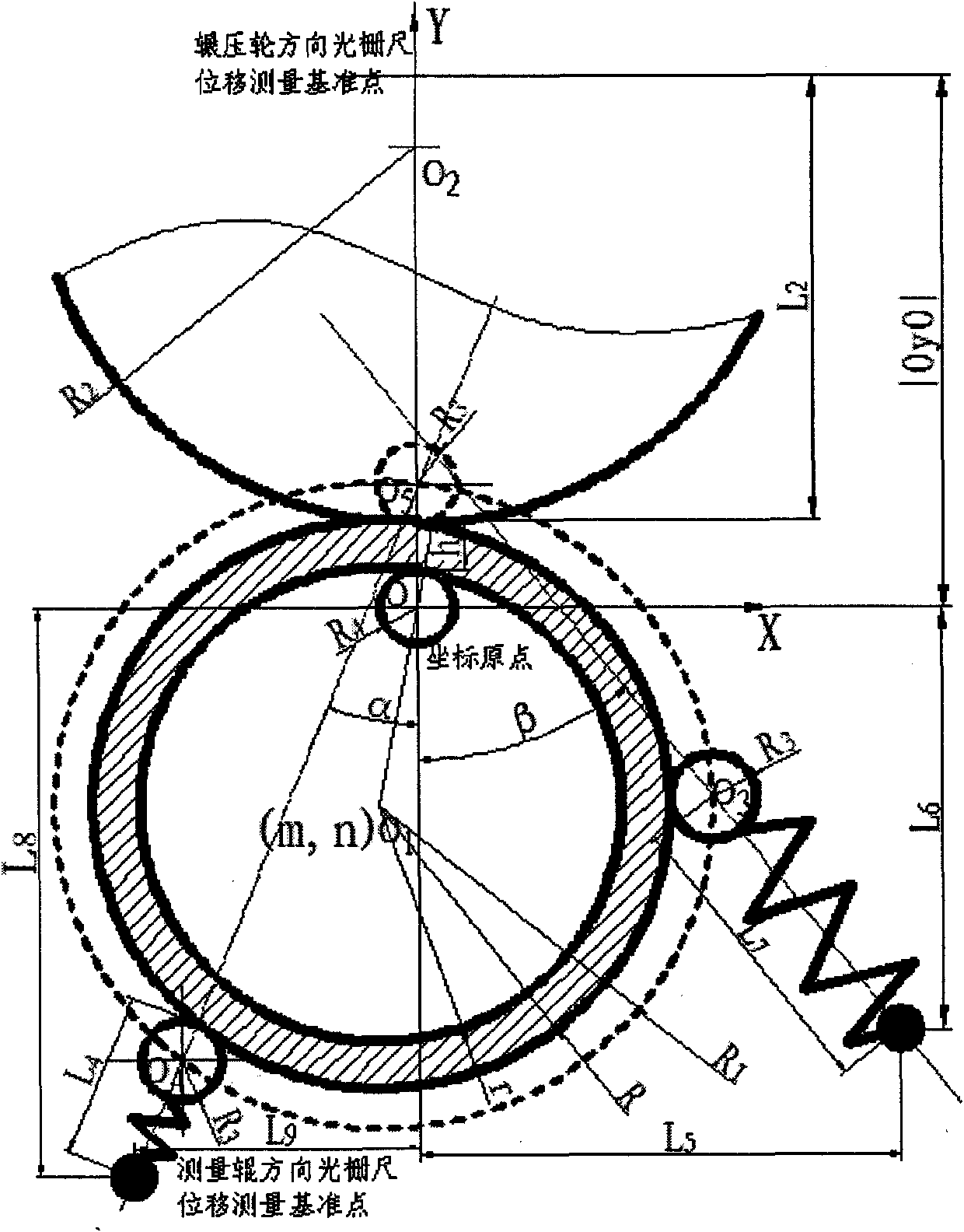 Vertical ring rolling mill capable of realizing on-line measurement control