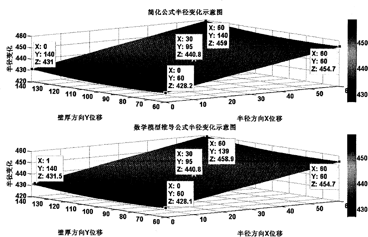 Vertical ring rolling mill capable of realizing on-line measurement control