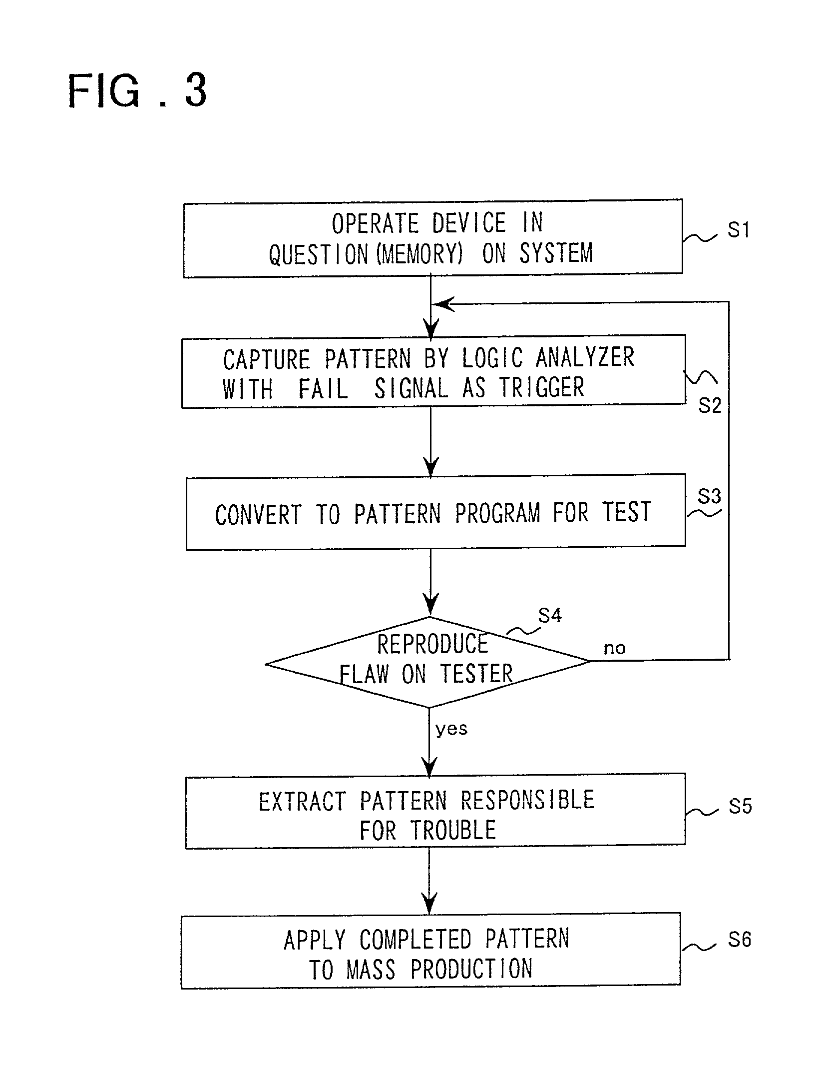 Semiconductor device testing method and system and recording medium