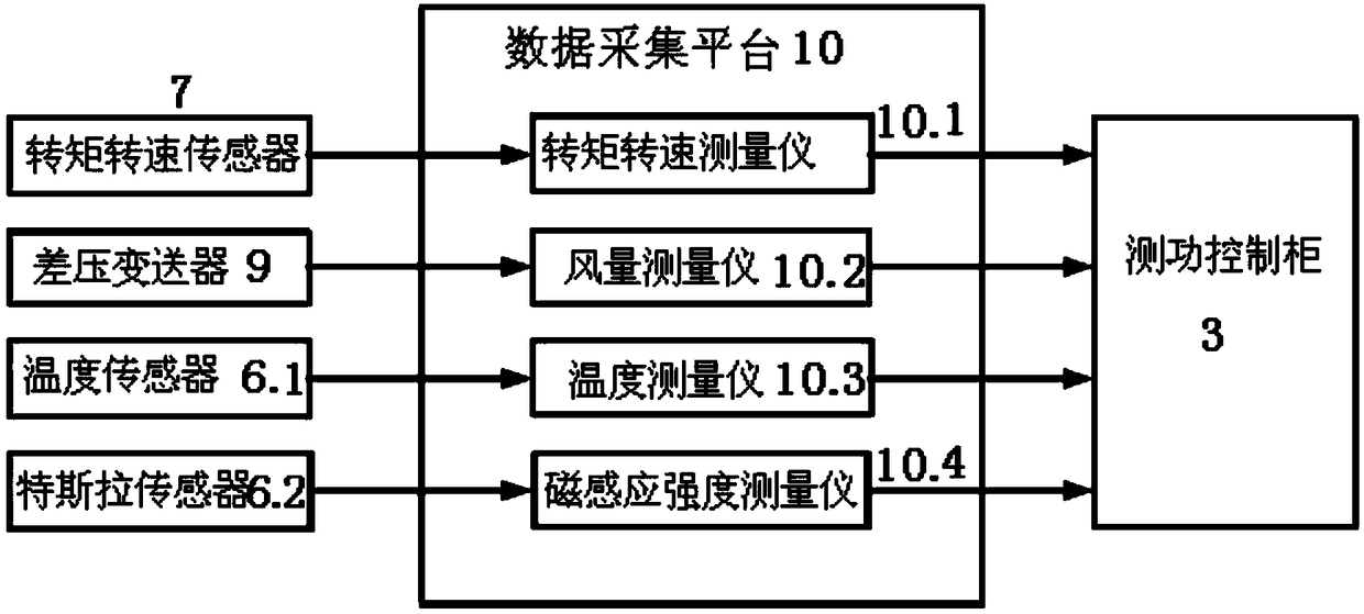 Motor energy saving key technology test platform