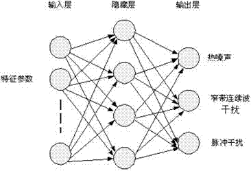 Up channel noise intelligent recognition method of broadcasting television access network