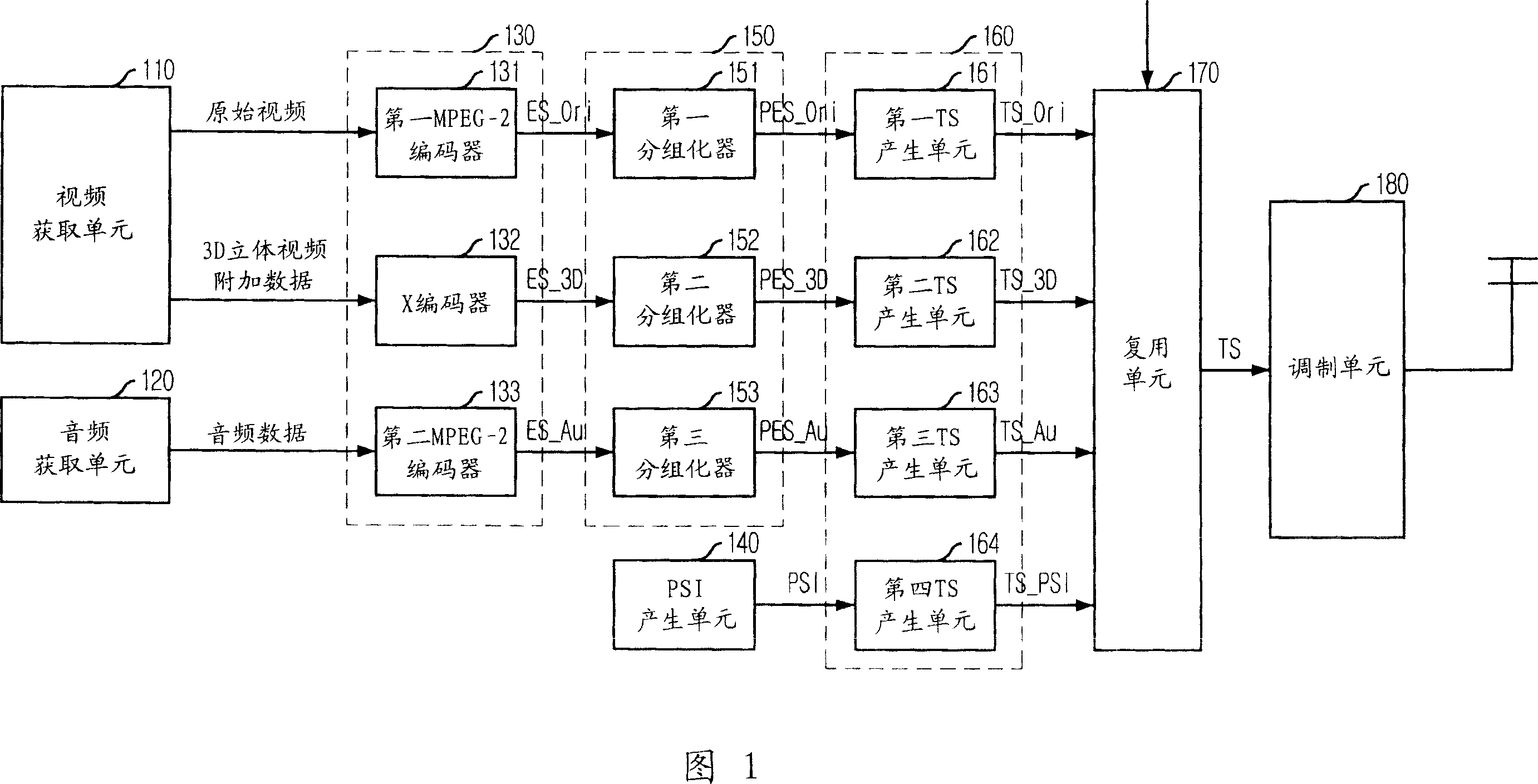 Apparatus and method for transmitting/receiving 3d stereoscopic digital broadcast signal by using 3d stereoscopic video additional data