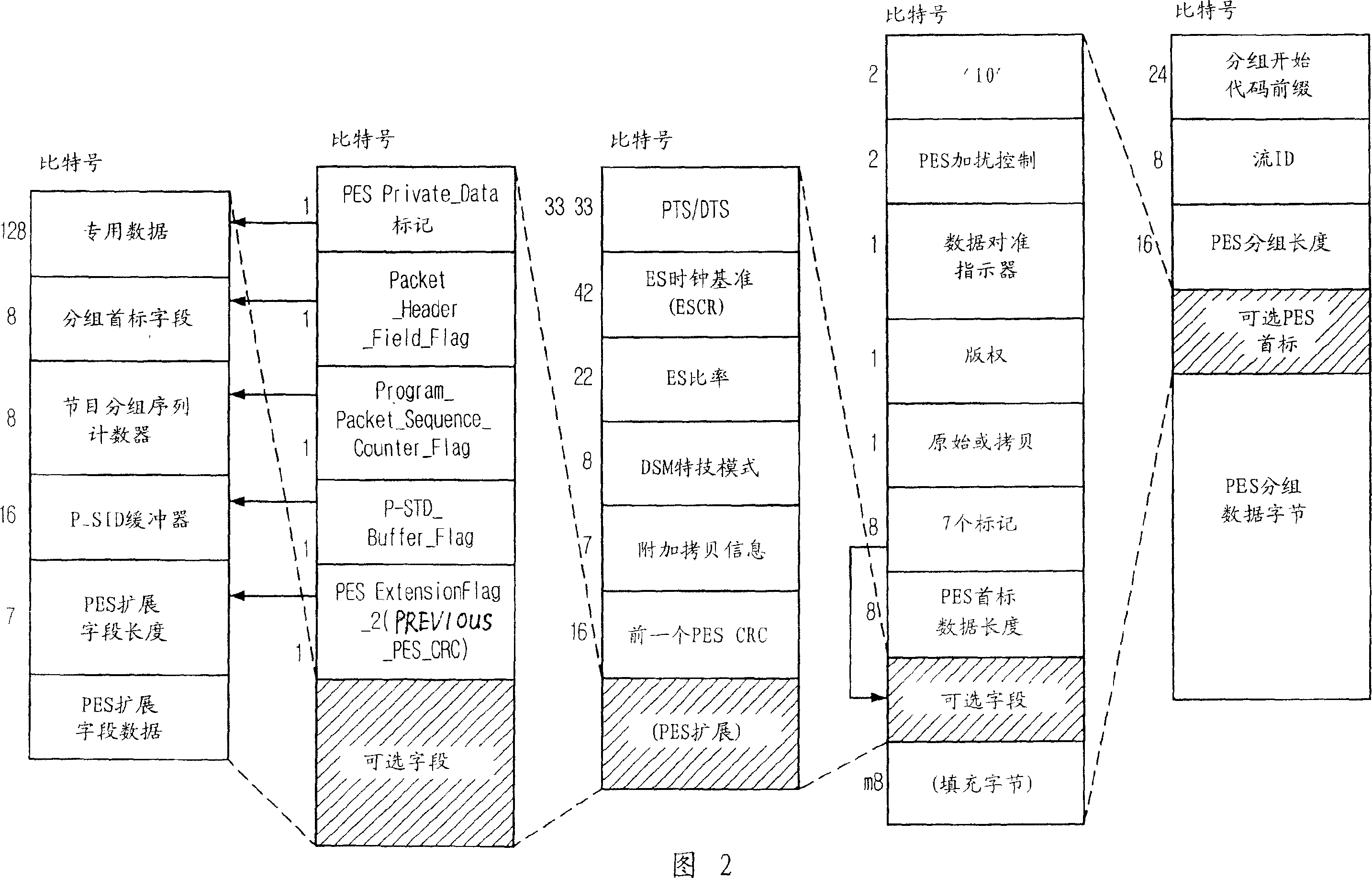 Apparatus and method for transmitting/receiving 3d stereoscopic digital broadcast signal by using 3d stereoscopic video additional data