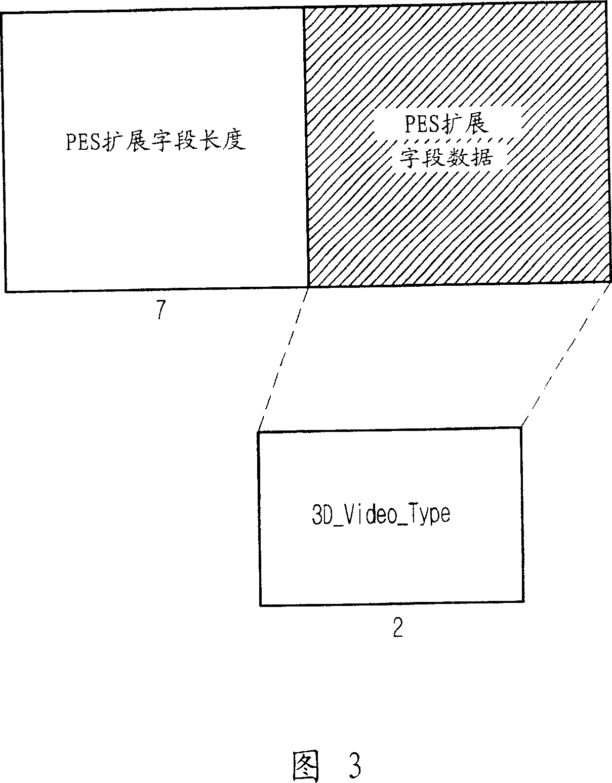 Apparatus and method for transmitting/receiving 3d stereoscopic digital broadcast signal by using 3d stereoscopic video additional data