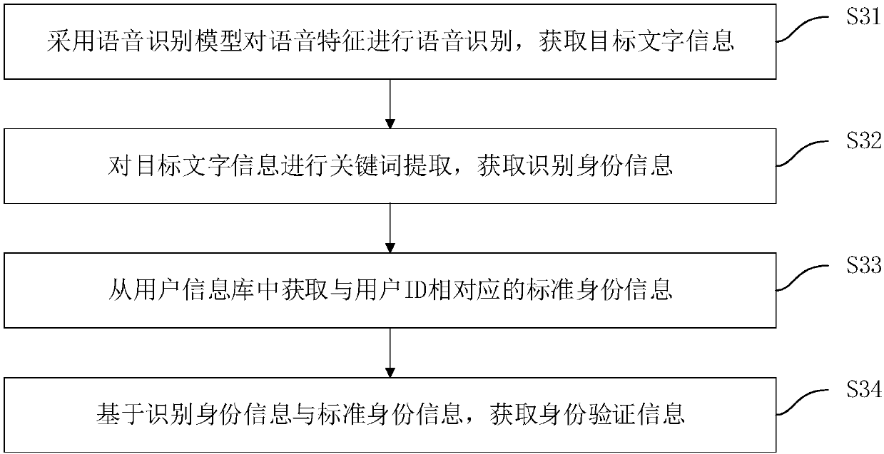 Voice fraud identification method and apparatus, terminal equipment and storage medium