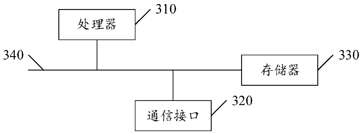 Splitting detection method and device based on VSM system