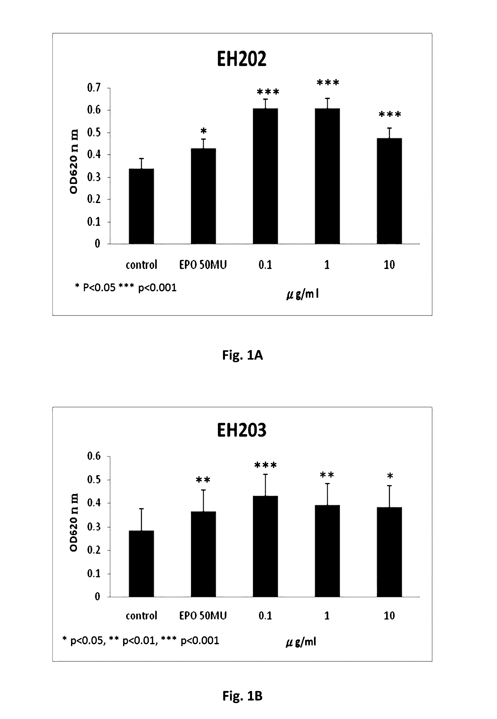 New compounds as positive allosteric modulators for erythropoietin and erythropoietin receptor to treat erythropoietin deficiency diseases