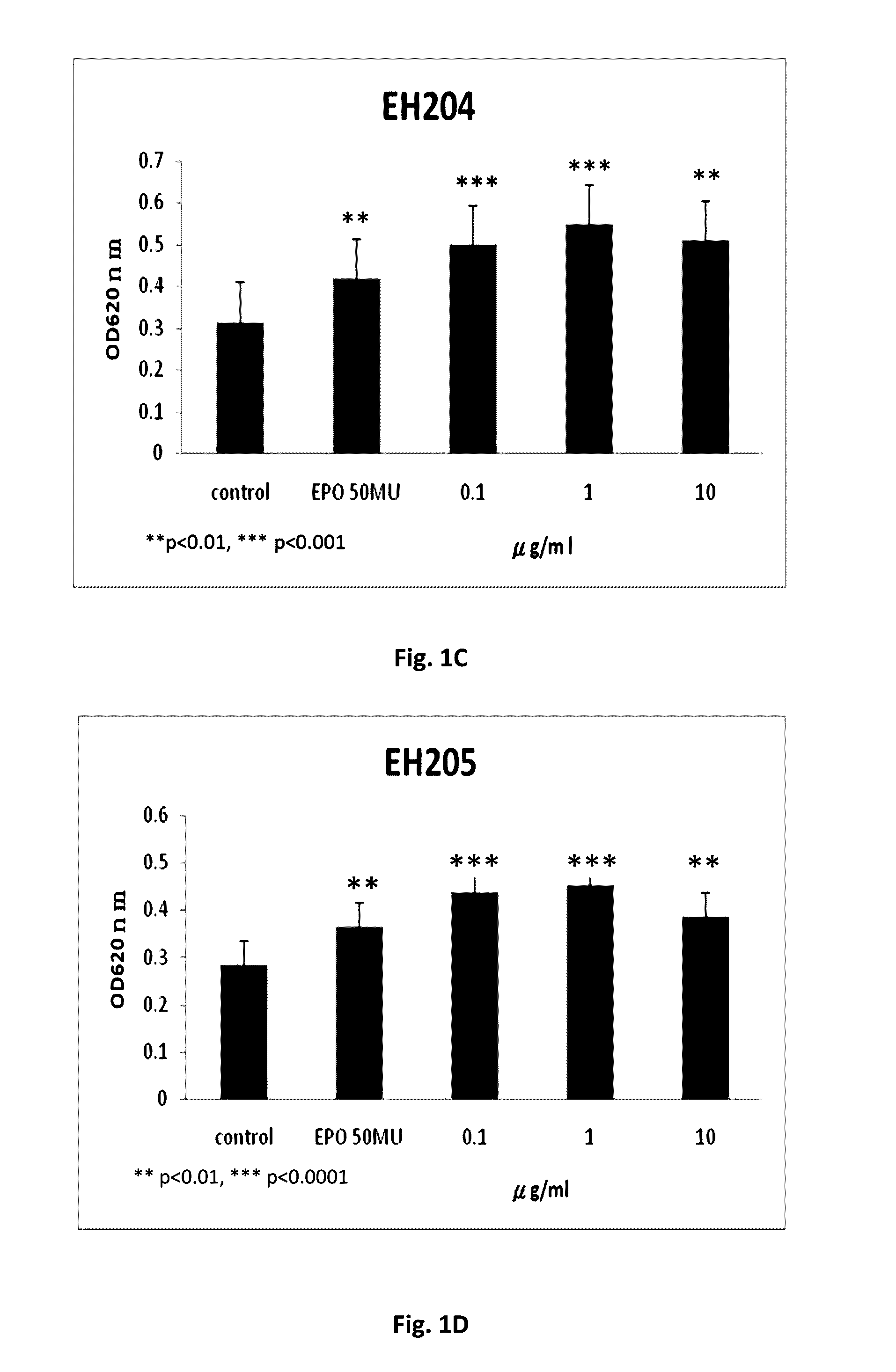 New compounds as positive allosteric modulators for erythropoietin and erythropoietin receptor to treat erythropoietin deficiency diseases