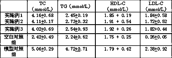 EP (Enteromorpha prolifera) polysaccharide-containing composite health care product for reducing blood fat and preparation method of composite health care product