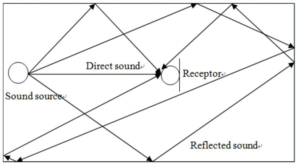 Gain Adaptive Control Method for Sound Reinforcement System