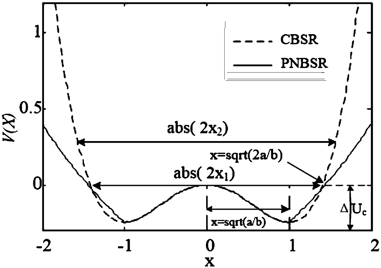 A weak signal detection method for piecewise nonlinear bistable systems