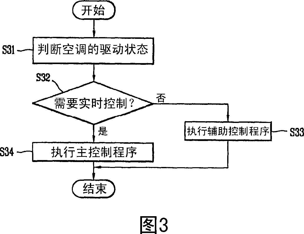 Apparatus and method for controlling air conditioner