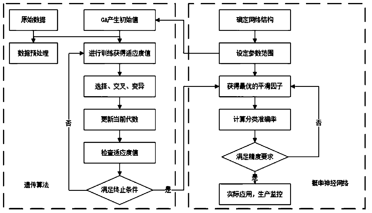 Quality control chart pattern recognition method based on improved genetic algorithm optimization