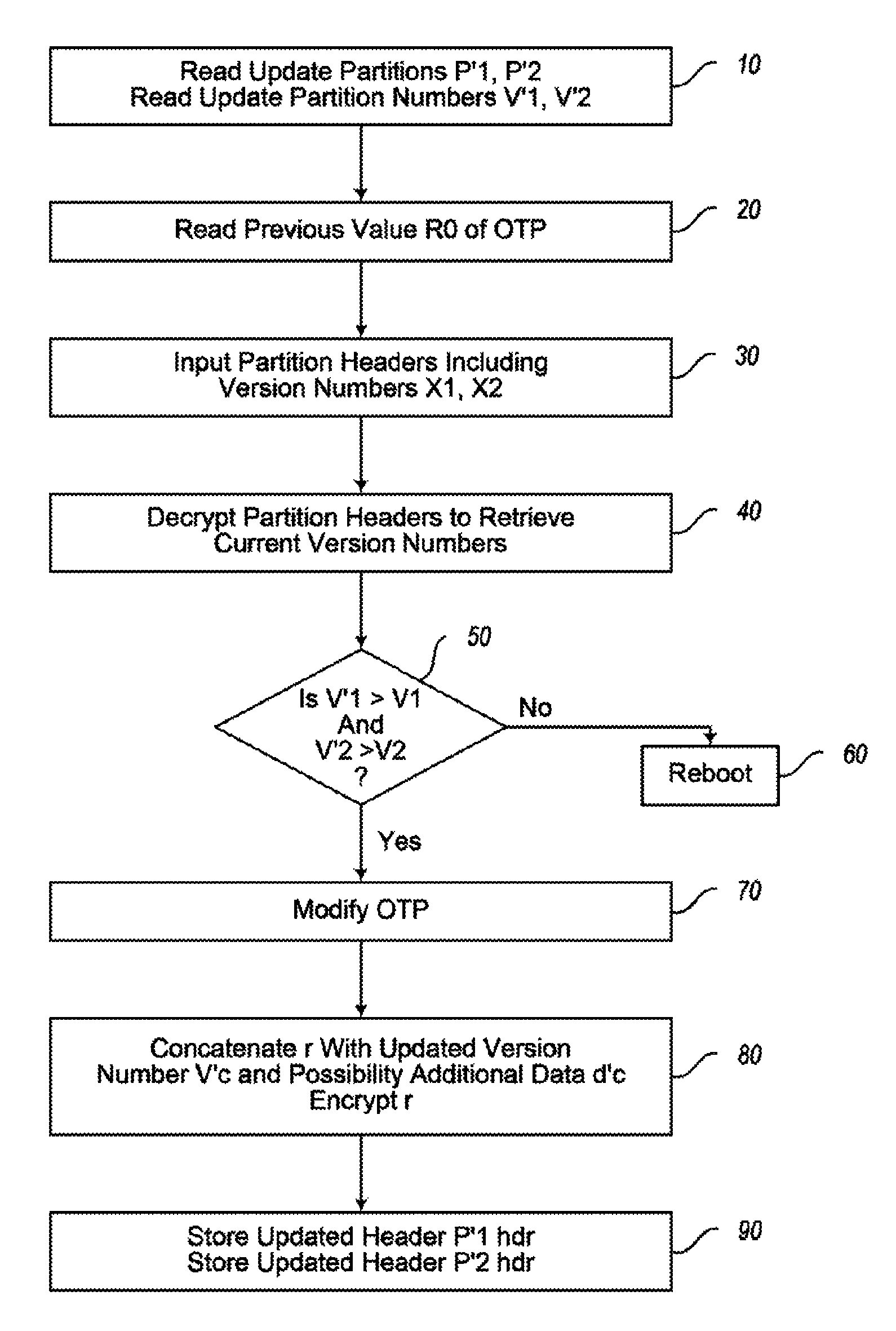 Electronic device and method of software or firmware updating of an electronic device