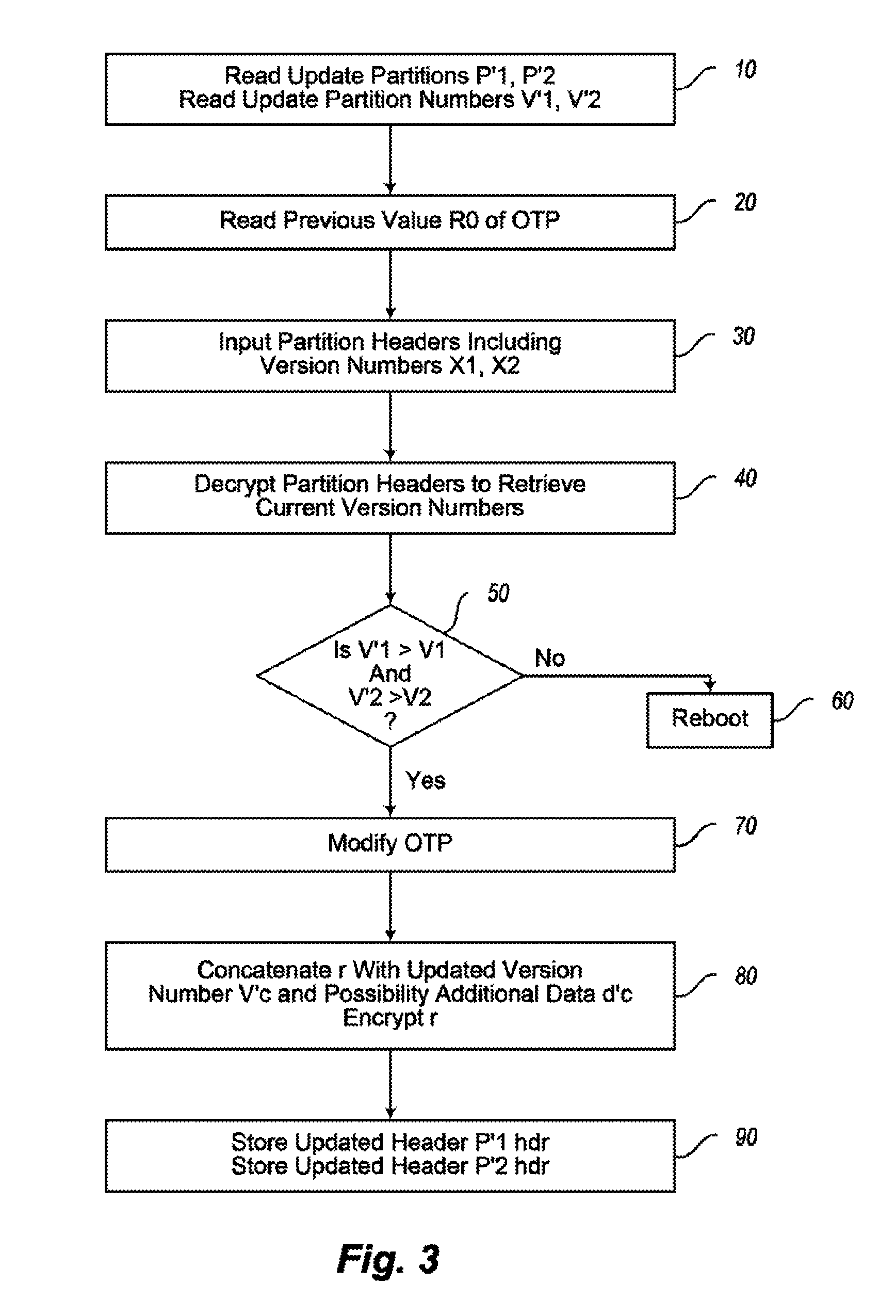 Electronic device and method of software or firmware updating of an electronic device