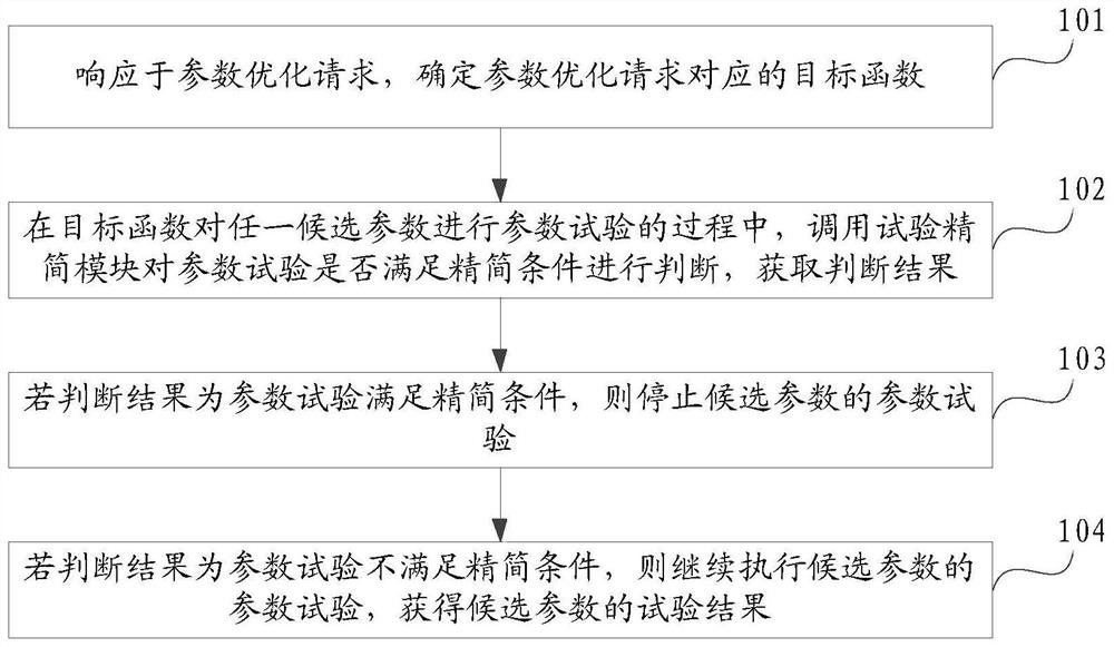 Data processing method and device, computing equipment and test simplification equipment