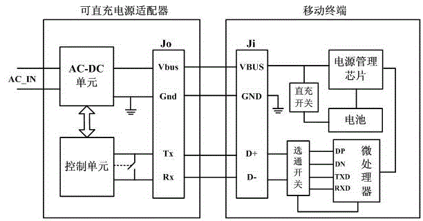 Power supply adapter capable of charging directly