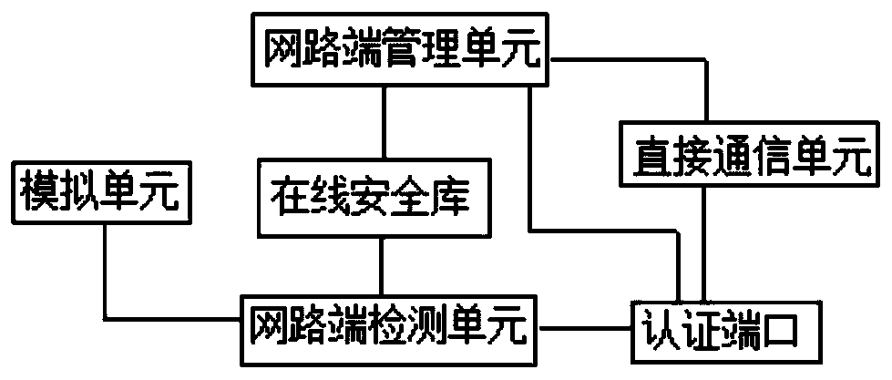 Information exchange safety device in industrial internet