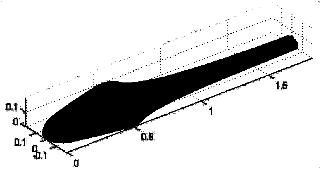 Rapid calculation method for electromagnetic scattering of ultra-high-speed target in thin atmosphere