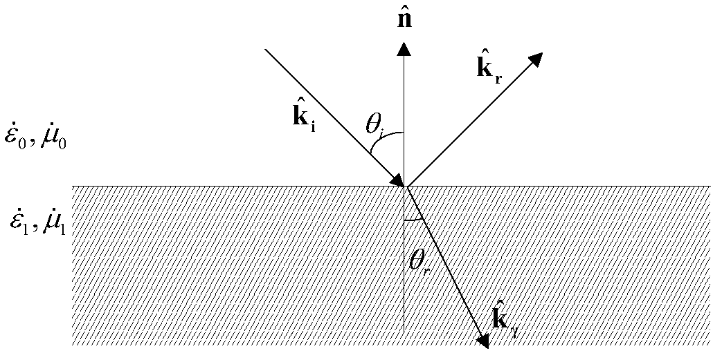 Rapid calculation method for electromagnetic scattering of ultra-high-speed target in thin atmosphere