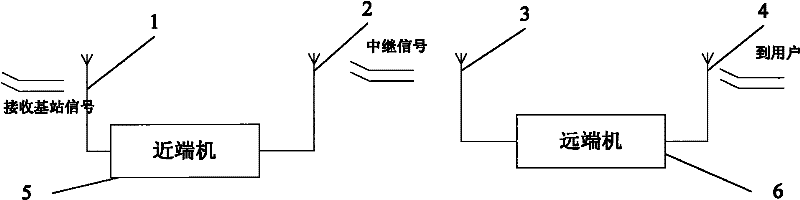 A frequency-selective frequency-shift repeater device capable of automatic flatness correction