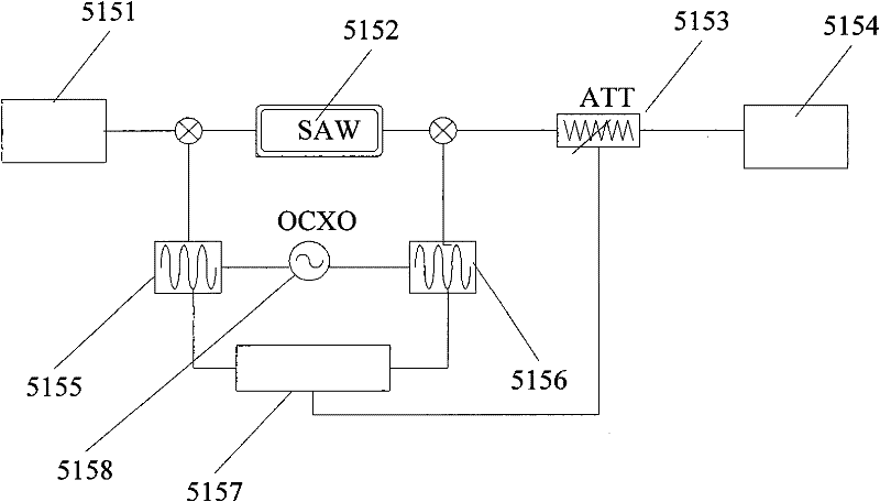 A frequency-selective frequency-shift repeater device capable of automatic flatness correction