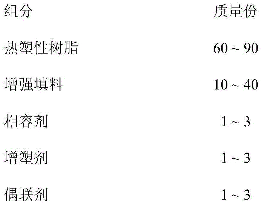 Electric-insulation thermoplastic resin composition and preparation method thereof