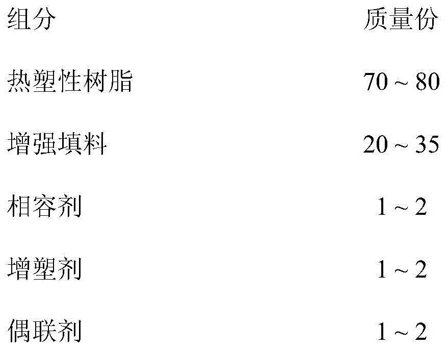 Electric-insulation thermoplastic resin composition and preparation method thereof