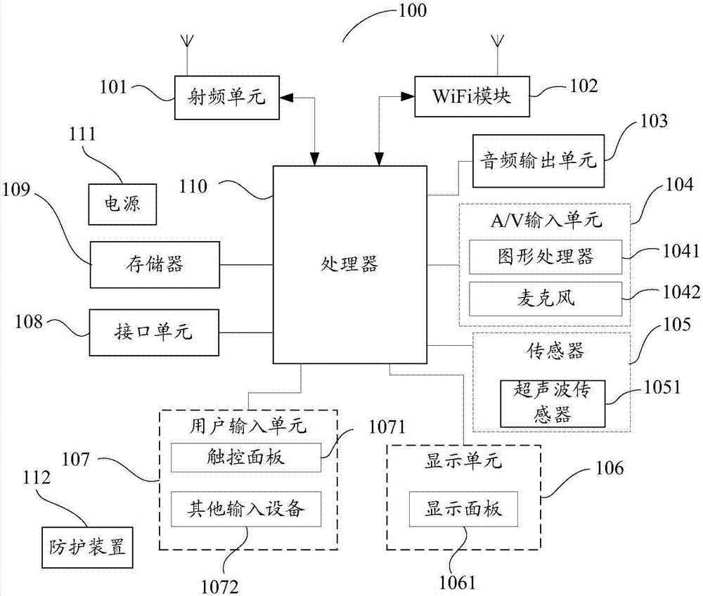 Terminal protection method, protection device, terminal and computer readable storage medium