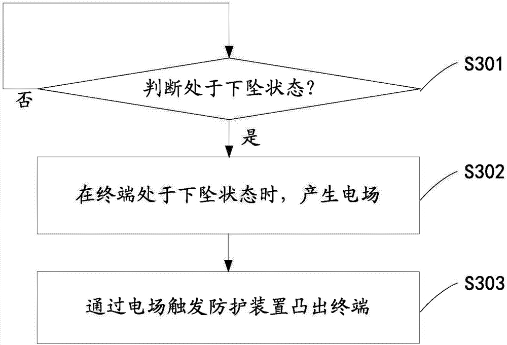 Terminal protection method, protection device, terminal and computer readable storage medium