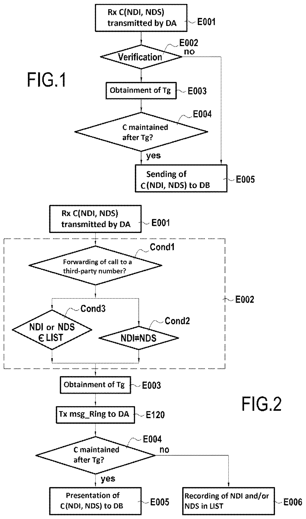 Method and Device for Filtering a Communication