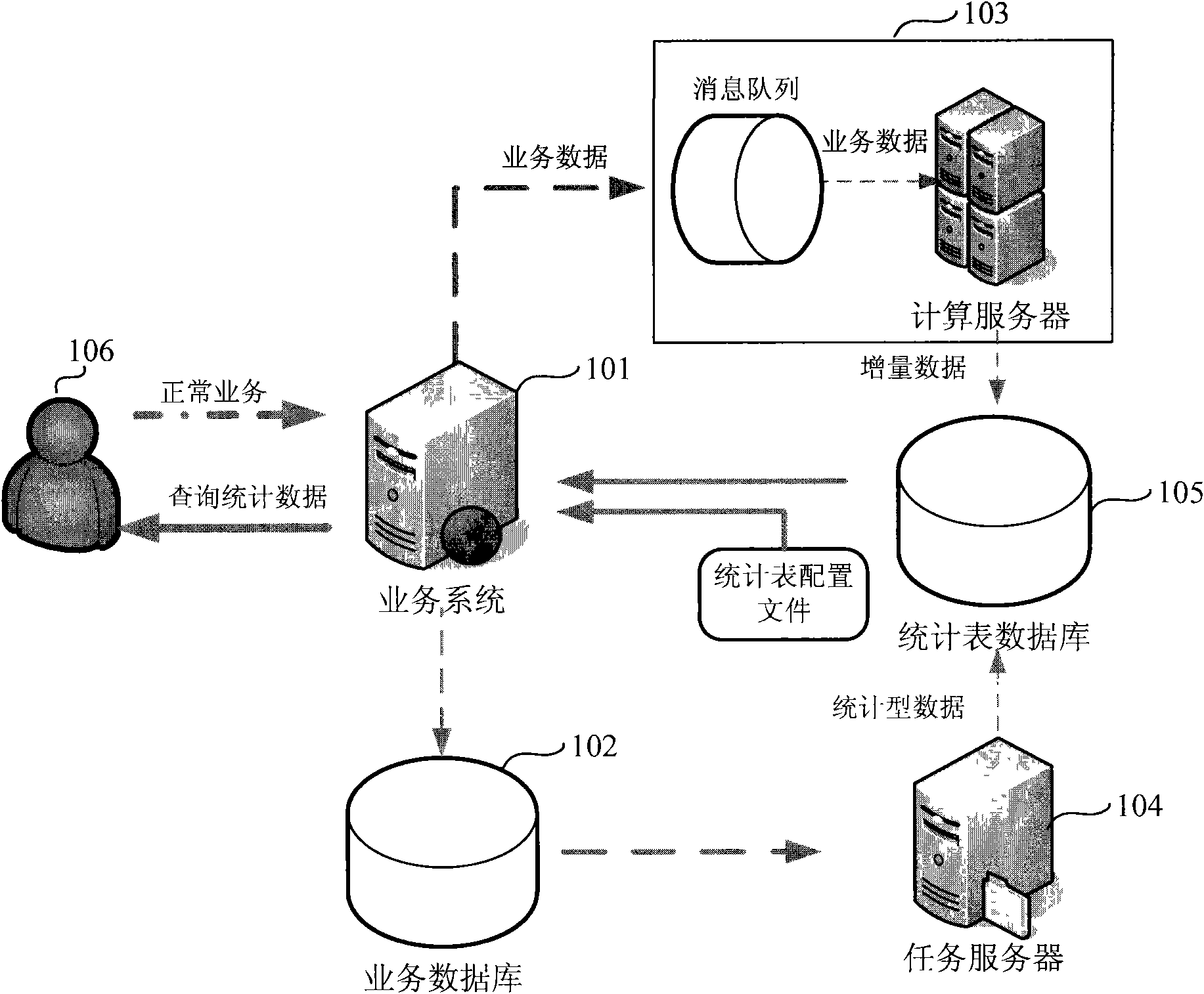 Method and system for updating statistical data