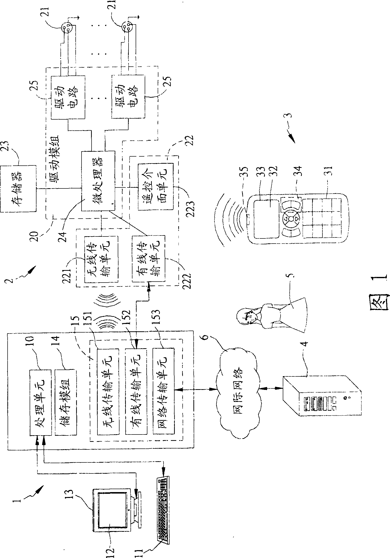 Method and control system for altering lamp luminous color