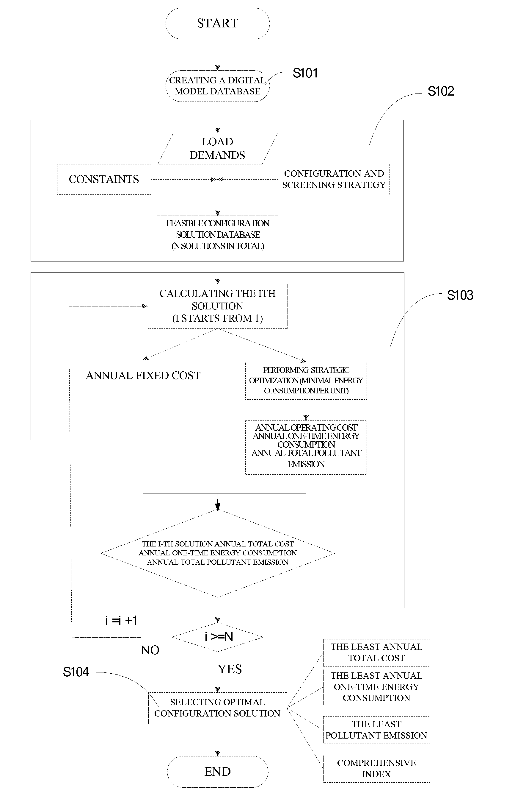 Method for Optimizing the Configuration of Distributed CCHP System