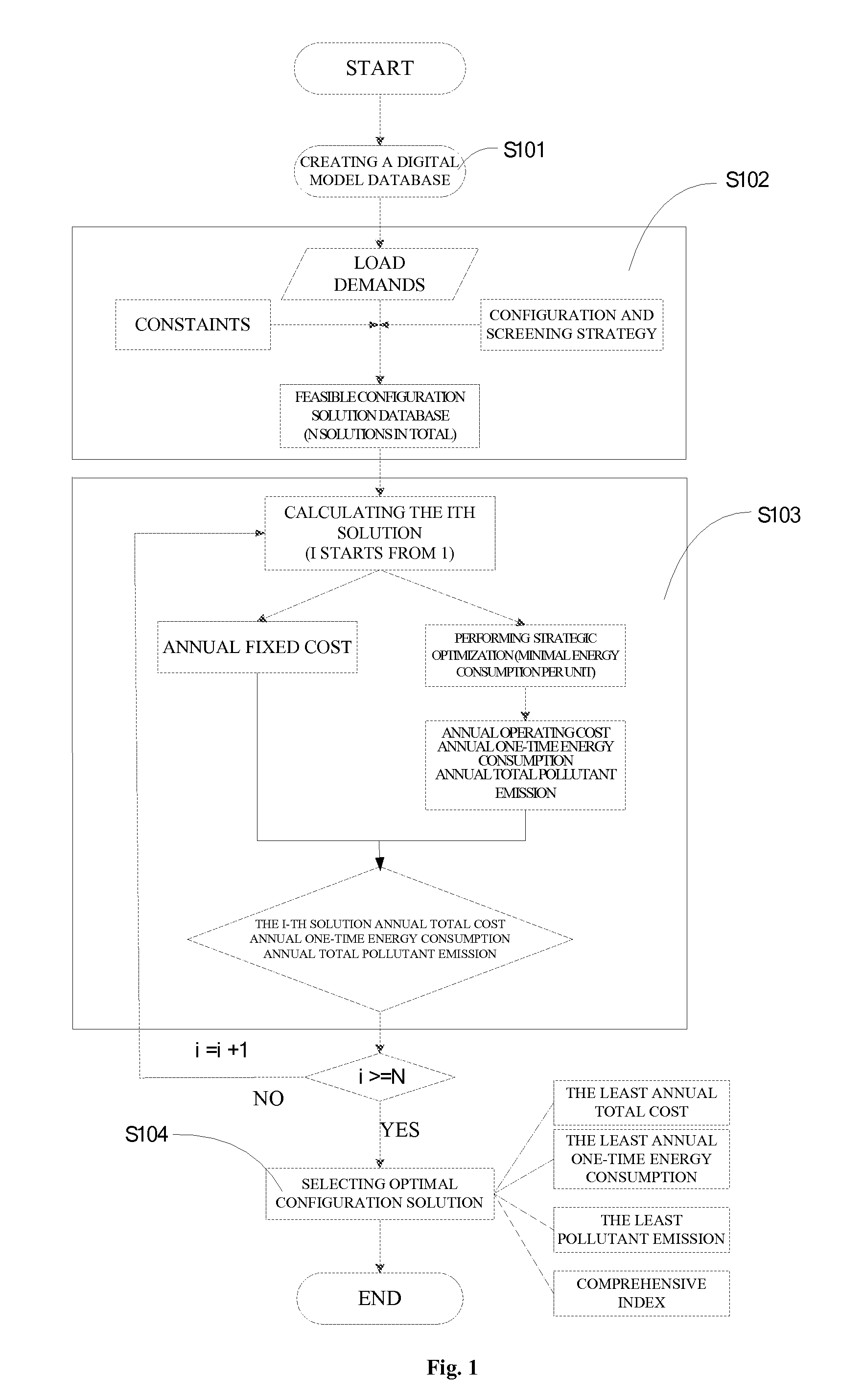 Method for Optimizing the Configuration of Distributed CCHP System