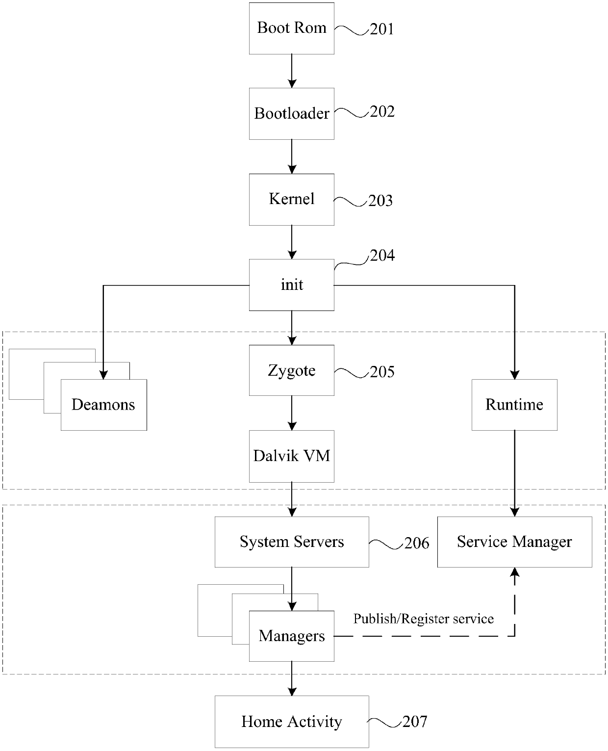 Method, device, storage medium and terminal for detecting abnormal boot-up of terminal