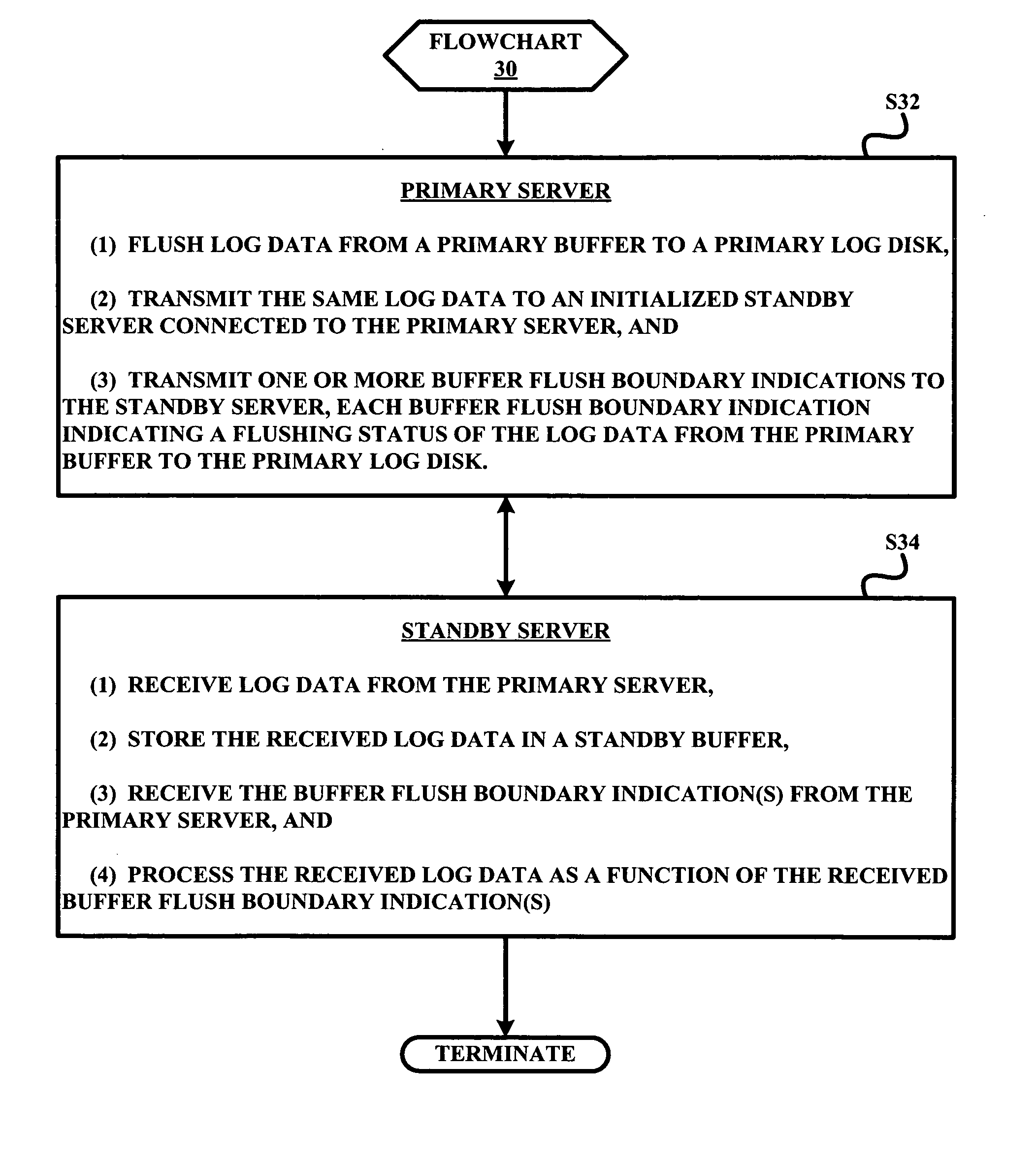 Log shipping data replication with parallel log writing and log shipping at the primary site