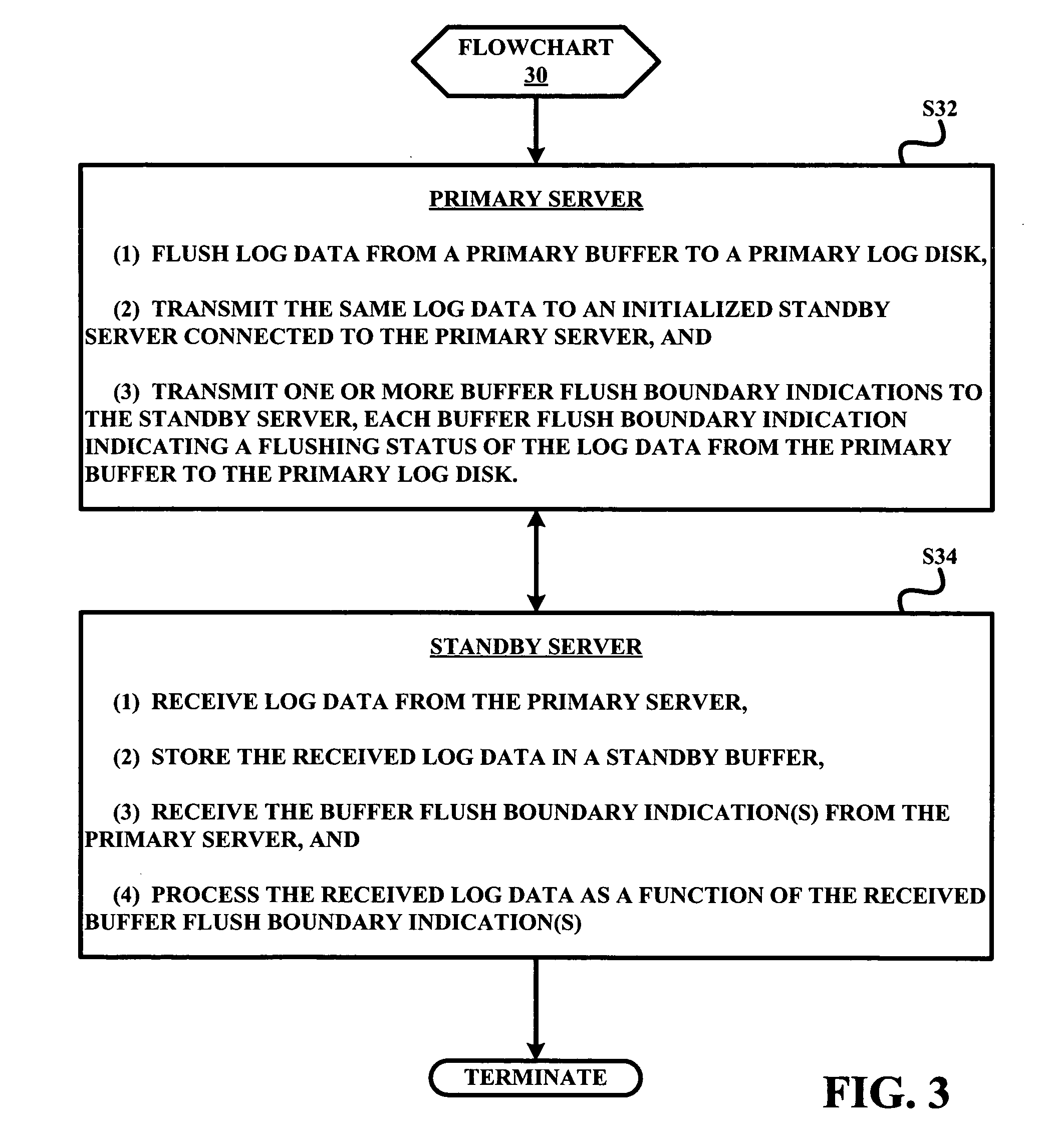 Log shipping data replication with parallel log writing and log shipping at the primary site