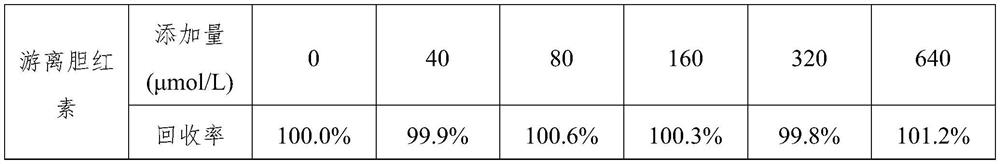 Lipoprotein (a) detection kit