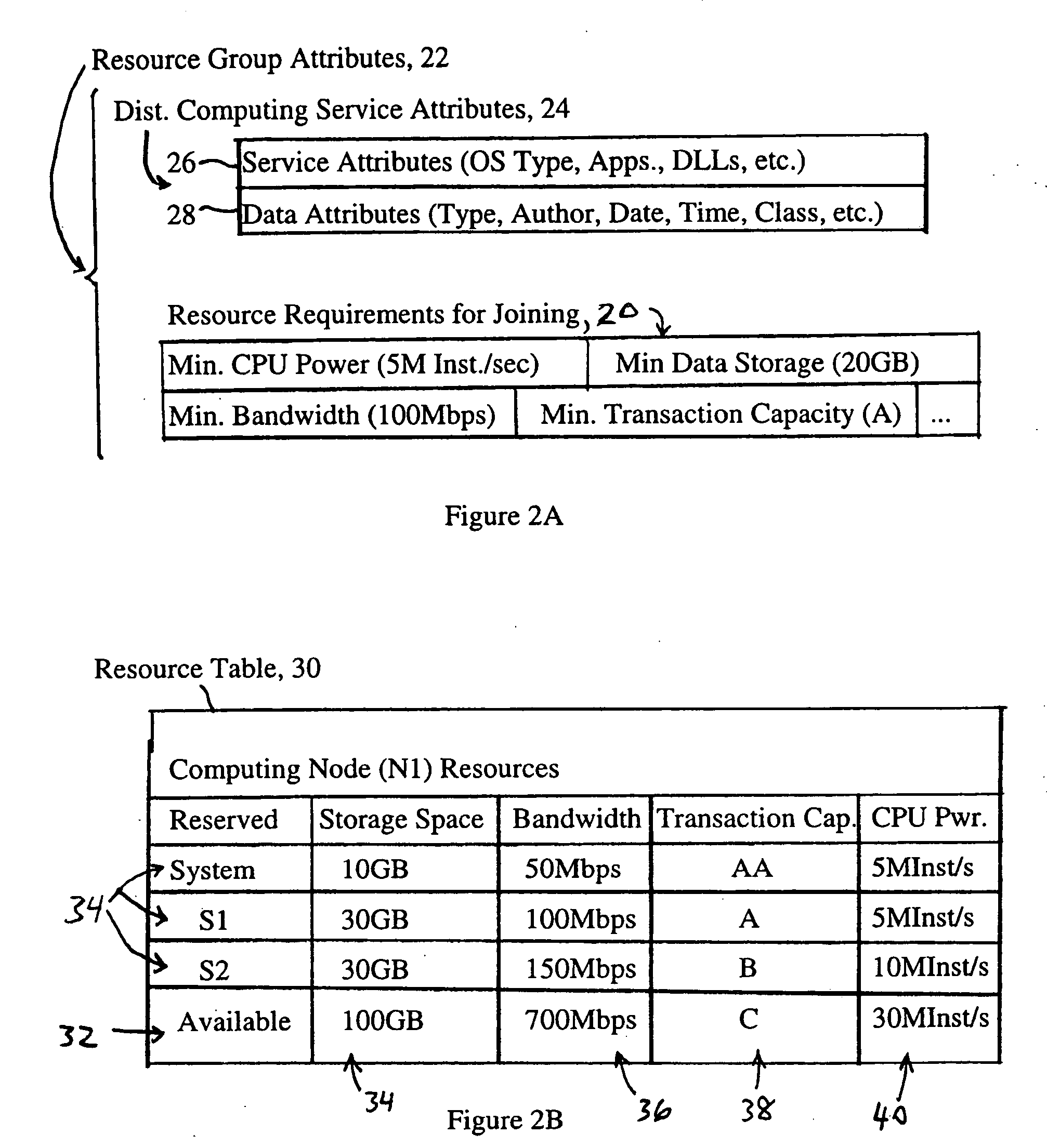 Distributed client services based on execution of service attributes and data attributes by multiple nodes in resource groups