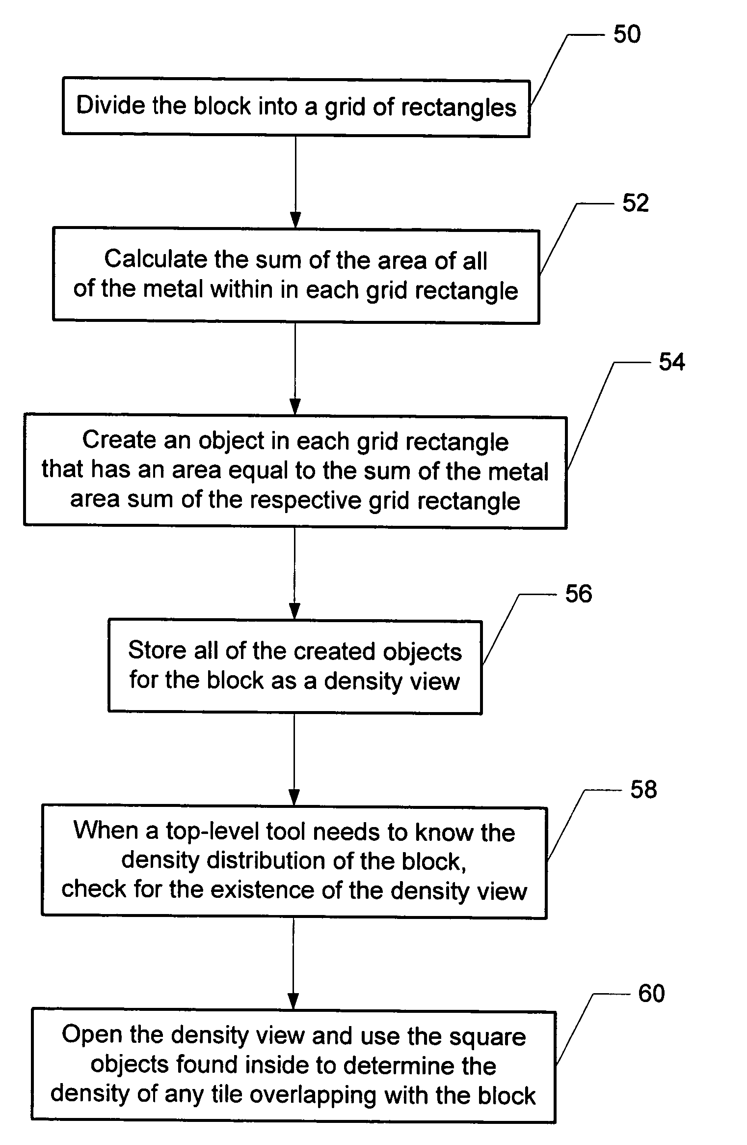 Accurate density calculation with density views in layout databases