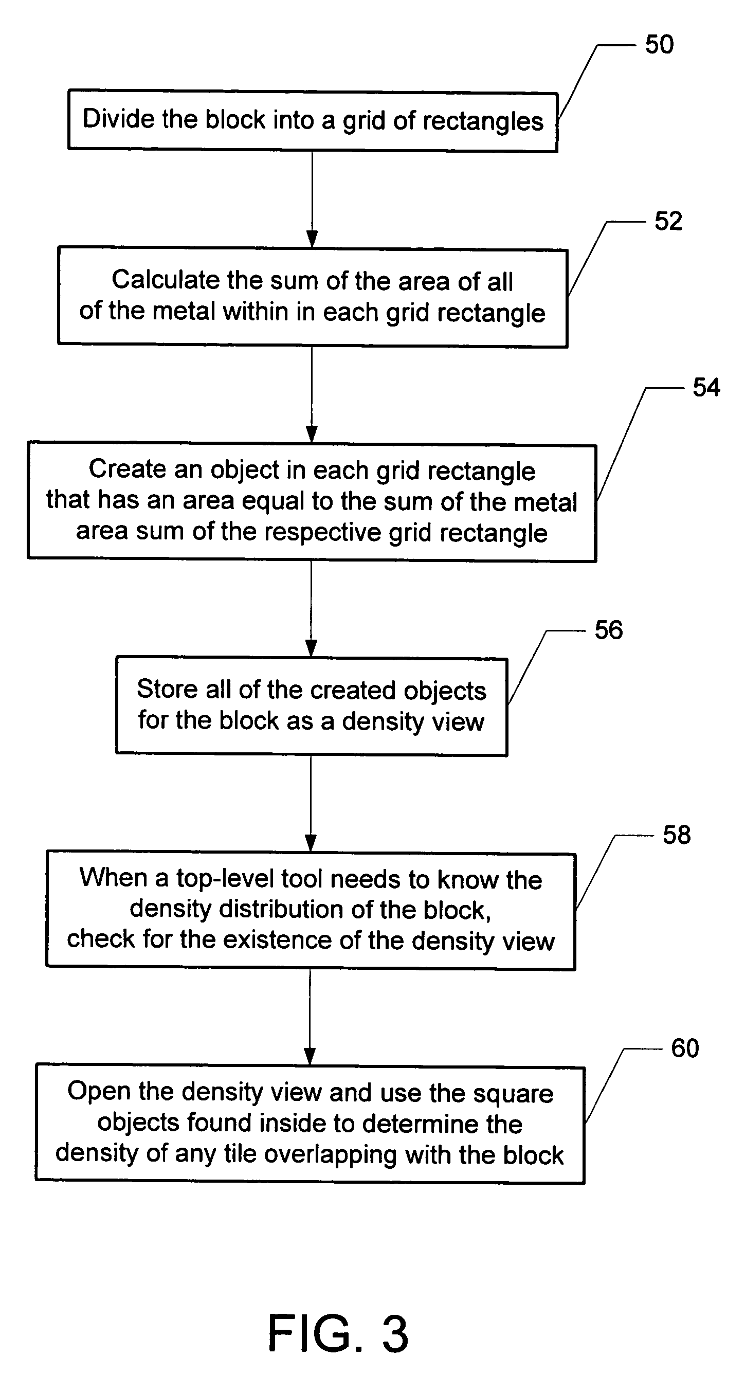 Accurate density calculation with density views in layout databases