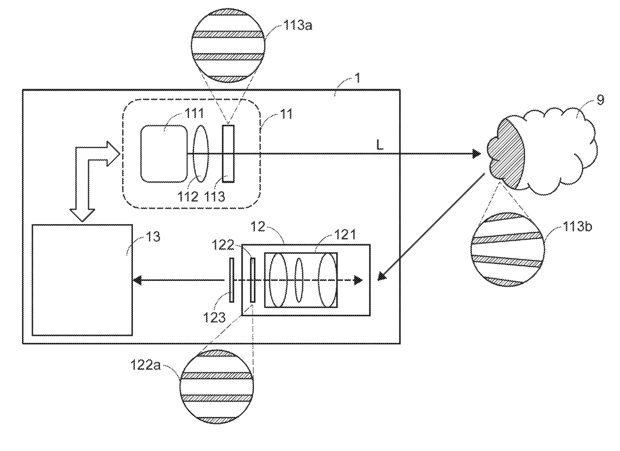 Spatial information capturing device