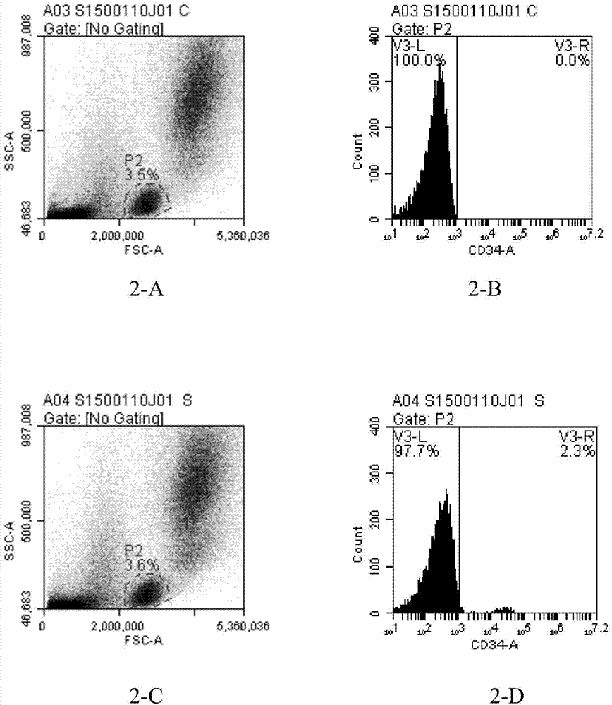 Preparation method for placenta hemopoietic stem cell